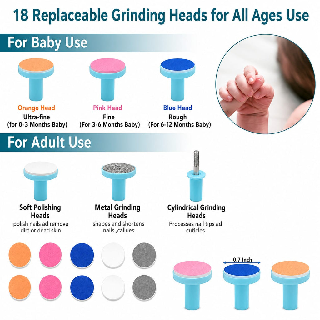 Baby Electric Nail Trimmer Kit – Safe Nail Cutter for Newborns & Kids